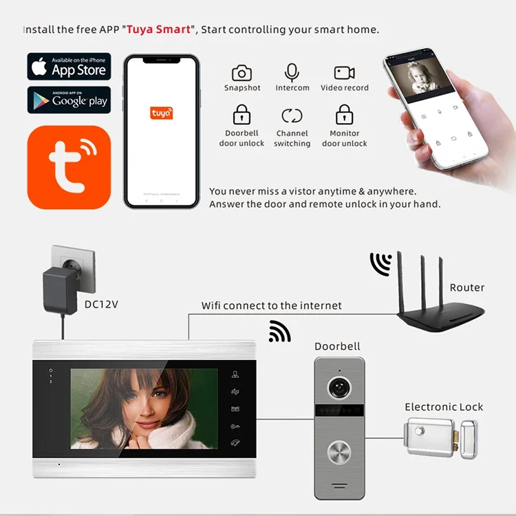 7 Polegadas sem Fio wi-Fi Smart IP de Vídeo Porta Telefone Sistema de Intercomunicação Campainha de Entrada 1080P Câmera com Fio Imagem 3