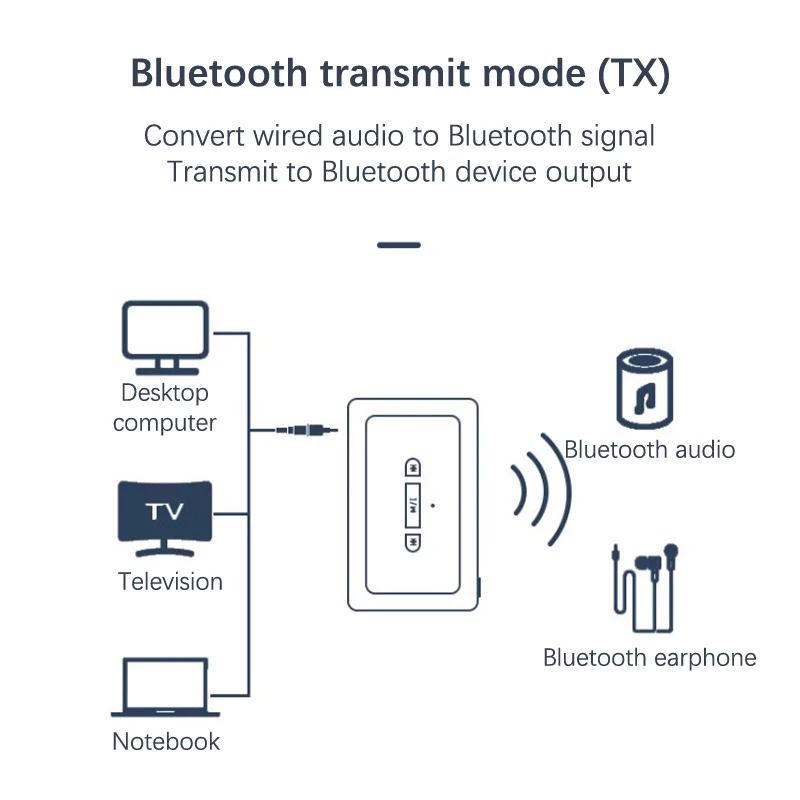 Bluetooth 5.3 Receptor Transmissor de 3.5 mm Jack Adaptador de Suporte do Disco de U Para o Carro de Música, Áudio Aux Receptor de Fone de ouvido mãos livres Imagem 5
